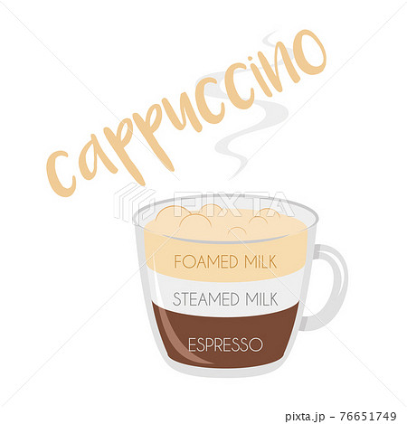 Vector illustration of a Cappuccino coffee cup icon with its preparation and proportions. 76651749