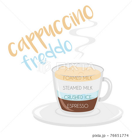 Vector illustration of a Cappuccino Freddo coffee cup icon with its preparation and proportions. 76651774