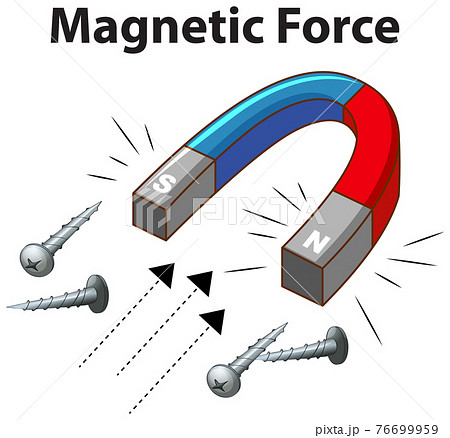 Magnetic force is discount