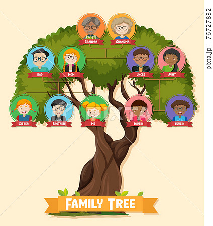 Diagram showing three generation family tree 76727832