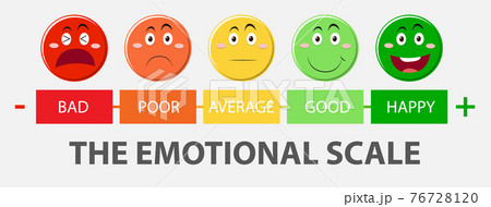 Emotional scale from green to red and face icons Emotional scale from green to red and face icons 76728120