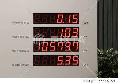 太陽光発電（発電電力等の実績値） 76818354