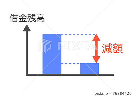 借金減額　ベクターイラスト 76884420