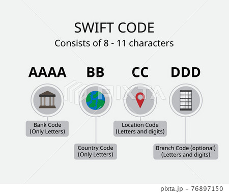 Swift code or SWIFT number is Business Identifier Codes (BIC) use to identify banks and financial institutions globally for overseas transfer 76897150
