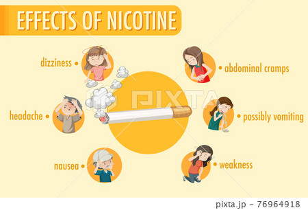 Effects of nicotine information infographic Effects of nicotine information infographic 76964918