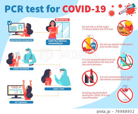 Recommendations for PCR test preparation vector infographic medical poster. Covid-19 nasal and throat swabs lab analysis 76988952