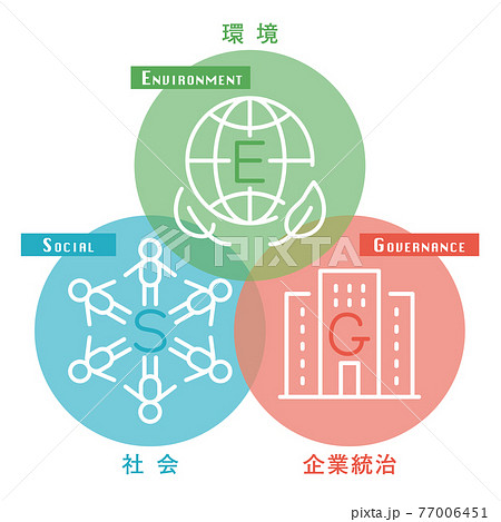 ESG　図解 77006451