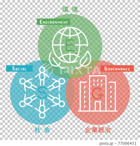 ESG　図解 77006451