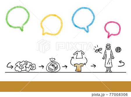 サステイナブルなエシカルファッションのシンプルタッチラインイラスト 77008306