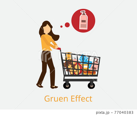 Gruen Effect or Gruen Transfer is the moment when consumers lose track of their original intention of what to buy 77040383