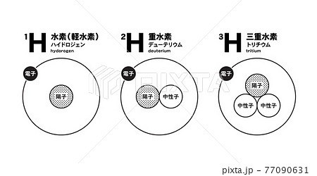 トリチウムの図説 77090631
