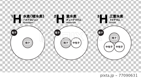 氚圖解 氚圖解 77090631