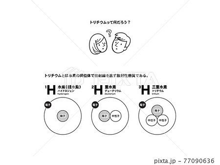 トリチウムの図説 トリチウムの図説 77090636