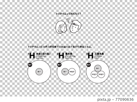 トリチウムの図説 トリチウムの図説 77090636