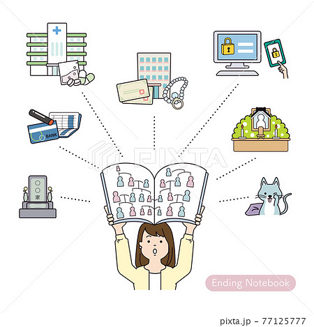 エンディングノートに取り組んだおひとり様女性 エンディングノートに取り組んだおひとり様女性 77125777