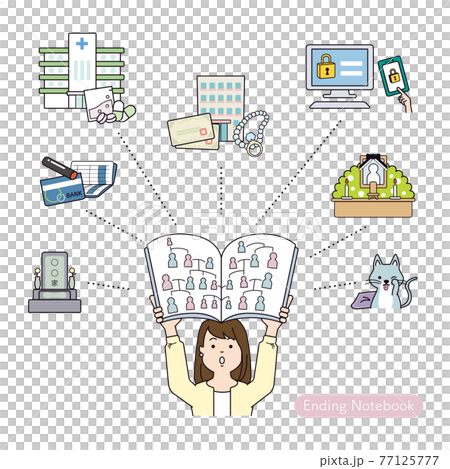 エンディングノートに取り組んだおひとり様女性 エンディングノートに取り組んだおひとり様女性 77125777