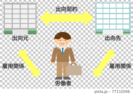 登記類型借調 77132098