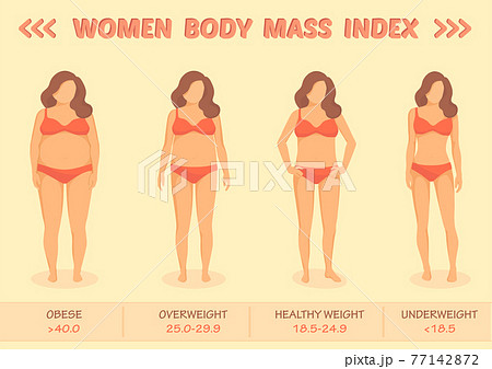 Body mass index 77142872
