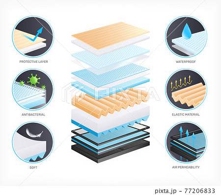 Material Types Realistic Composition 77206833