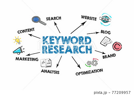 Keyword Research. Content, Blog, Brand and Marketing concept. Illustration with text and icons 77209957