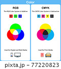 Color Worksheet, Vector chart explaining difference between CMYK and RGB color modes. 77220823