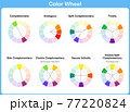 Color wheel, color schemes -  types of color complementary schemes  77220824