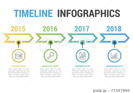 Timeline 77347840