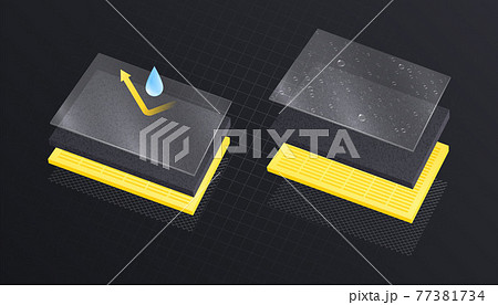 Water Resistant Materials Composition 77381734