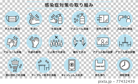 【そのまま使える】スーパーや店で使える感染対策の取り組みアイコン　ピクトグラム 77432439