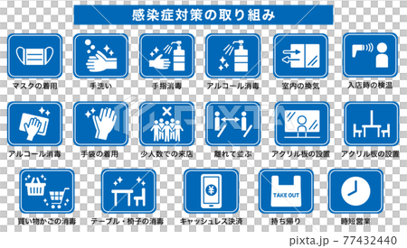 【そのまま使える】スーパーや店で使える感染対策の取り組みアイコン　ピクトグラム 77432440