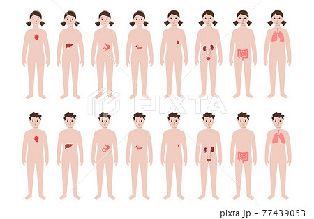 Pain in human body Pain in human body 77439053