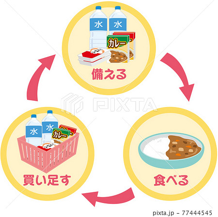ローリングストック　備蓄　防災 77444545