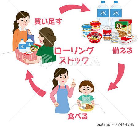 ローリングストック　備蓄　防災 77444549