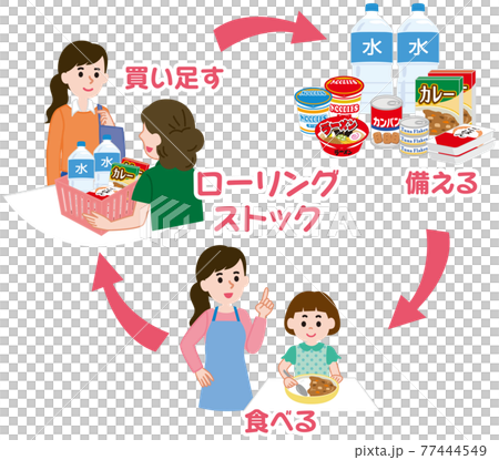 ローリングストック　備蓄　防災 77444549