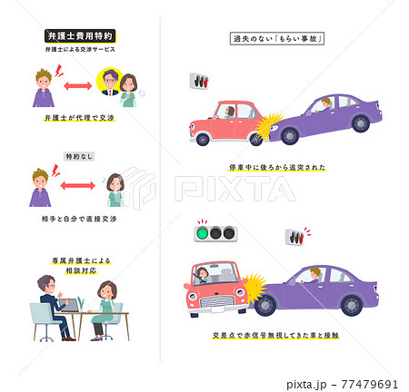 過失のない自動車事故に遭うチュニック中年女性のセット 77479691