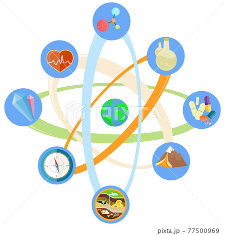 Atom with Earth Inside and Planet Resources Around Atom with Earth Inside and Planet Resources Around 77500969