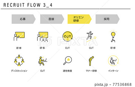 採用の流れのシンプルなアイコンセット3_4（オリエン・研修） 77536868