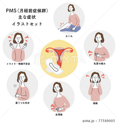 Pms 月経前症候群 の主な症状 イラストセット 日本語バージョンのイラスト素材