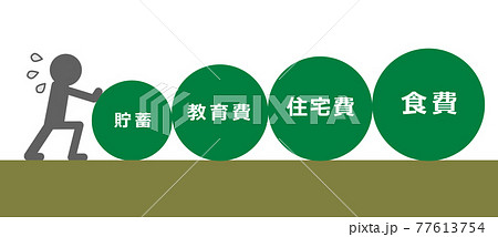 家計の負担が大変なイラスト 77613754