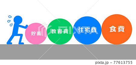 家計の負担が大変なイラスト 77613755