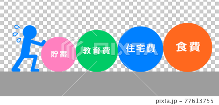 家計の負担が大変なイラスト 77613755