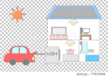 V2Hと太陽光発電で電気が共有されている家 V2Hと太陽光発電で電気が共有されている家 77624066
