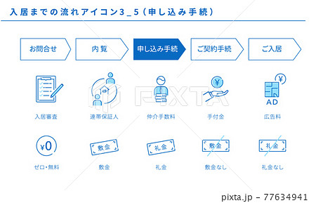 不動産、入居までの流れのシンプルアイコンセット3_5（申し込み手続） 77634941