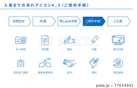 不動産、入居までの流れのシンプルアイコンセット4_5(ご契約手続) 不動産、入居までの流れのシンプルアイコンセット4_5(ご契約手続) 77634942