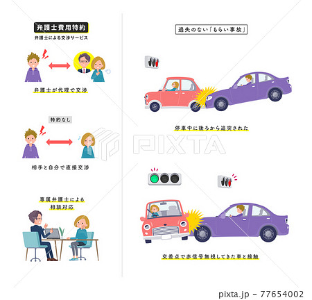過失のない自動車事故に遭うパーカーを着た女性のセット 過失のない自動車事故に遭うパーカーを着た女性のセット 77654002