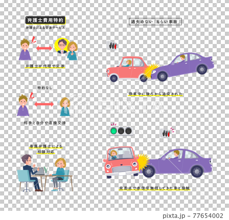 過失のない自動車事故に遭うパーカーを着た女性のセット 過失のない自動車事故に遭うパーカーを着た女性のセット 77654002