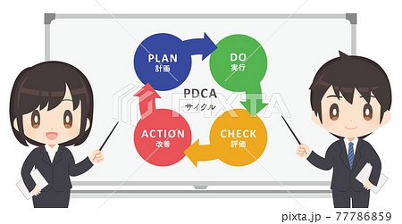 PDCA cycle whiteboard business - Stock Illustration [77786859] - PIXTA