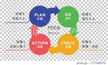 PDCAサイクル 77786870