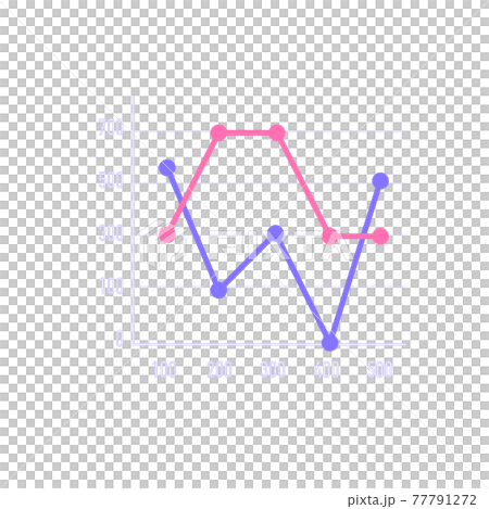 折れ線グラフ 77791272