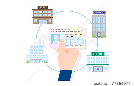 マイナンバーカードの使用イラストイメージ、役所・病院・銀行・会社 マイナンバーカードの使用イラストイメージ、役所・病院・銀行・会社 77864974